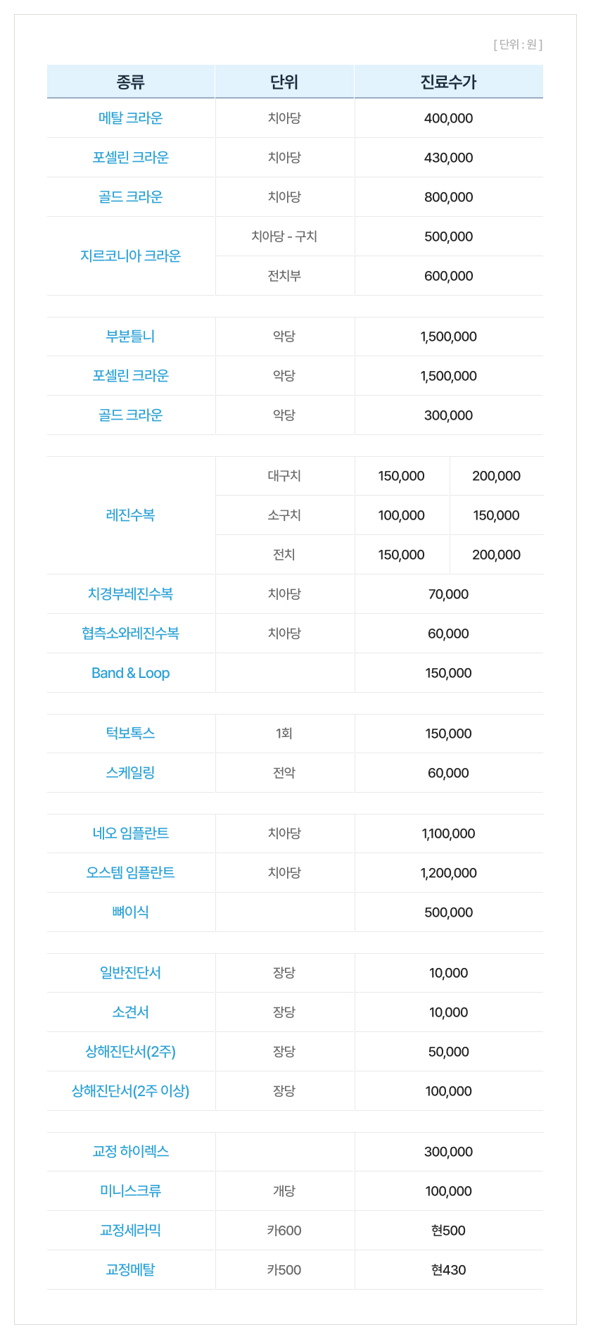 비급여수가표
